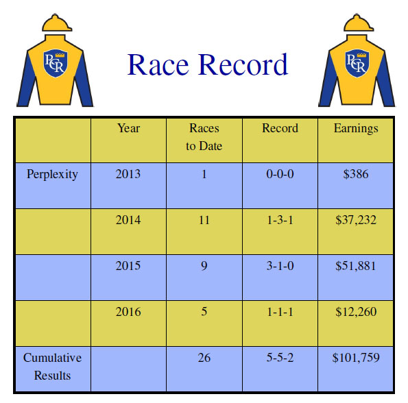Race Record