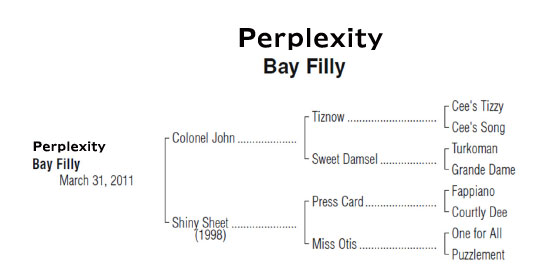 Pedigree
