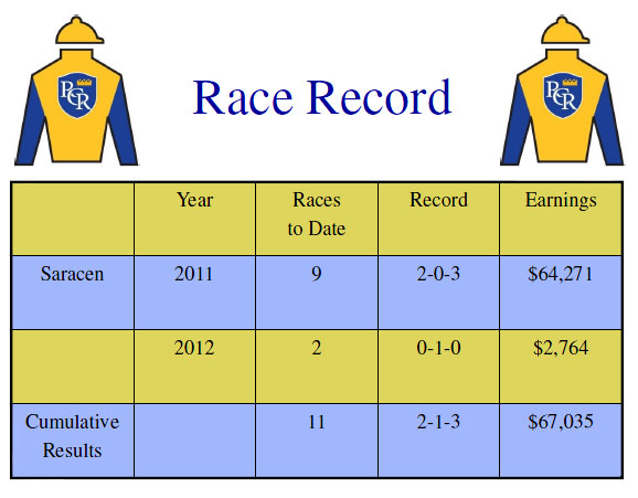 Race Record