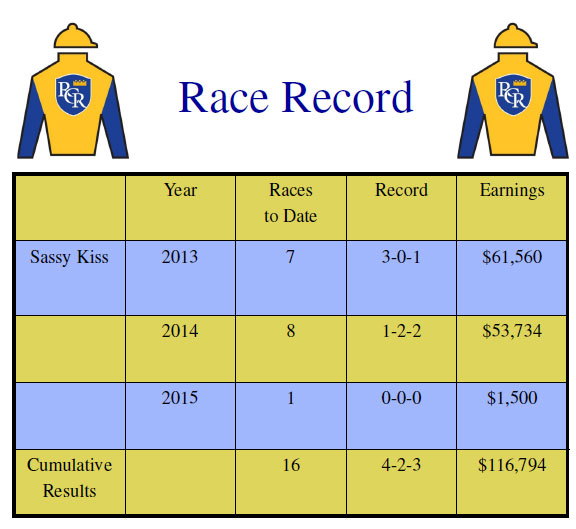 Race Record
