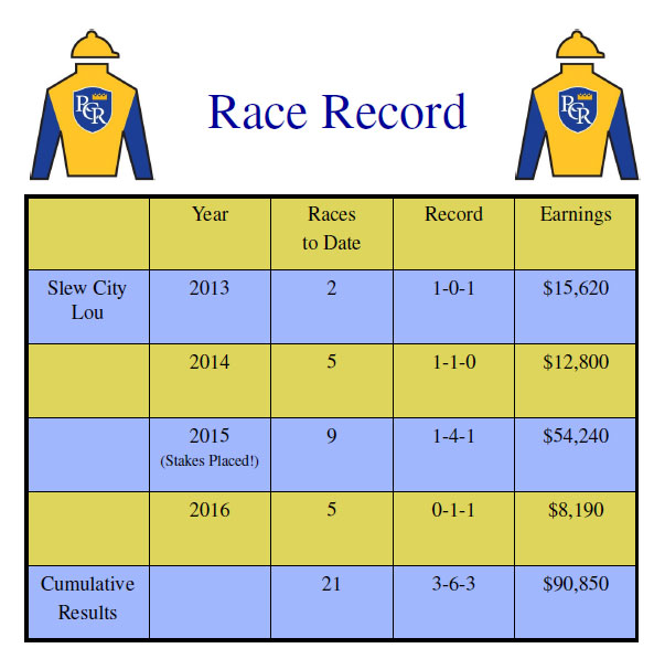 Race Record