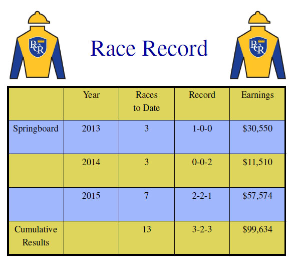 Race Record