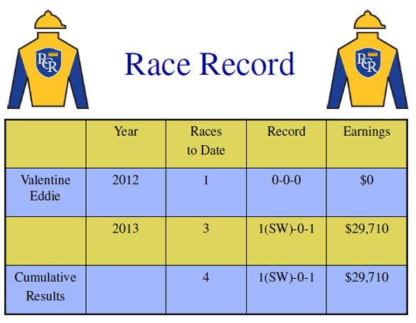 Race Record