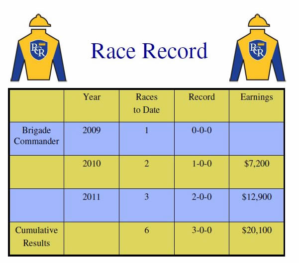 Race Record